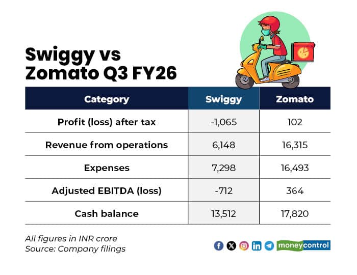 swigy zomato