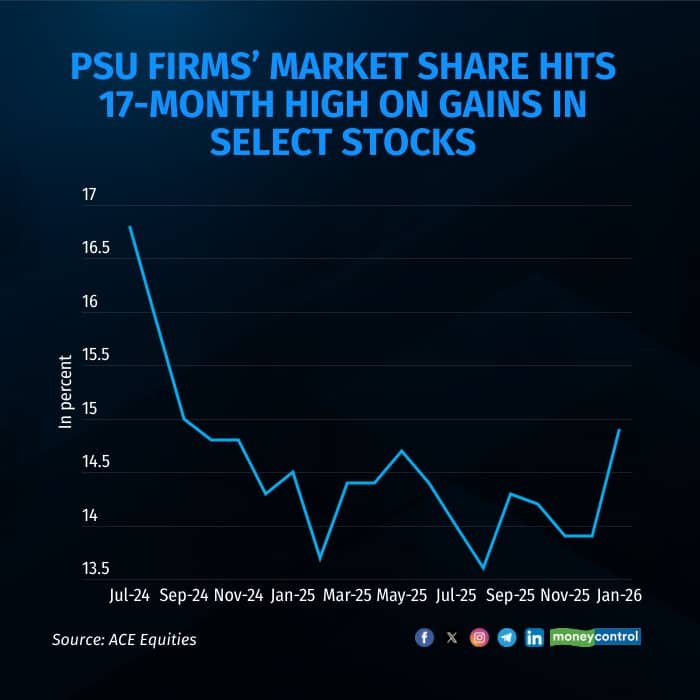 psustocks