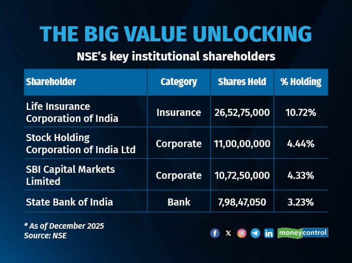 The big value unlocking
