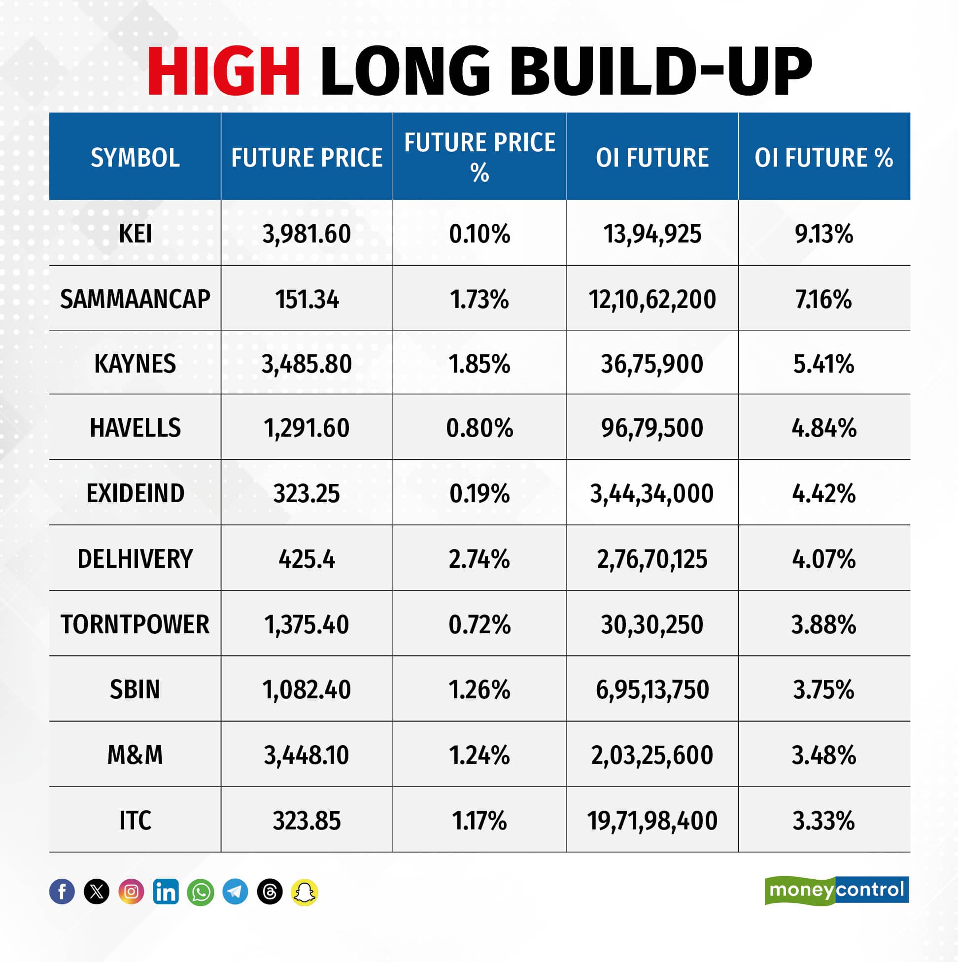 High Long Build-Up010226