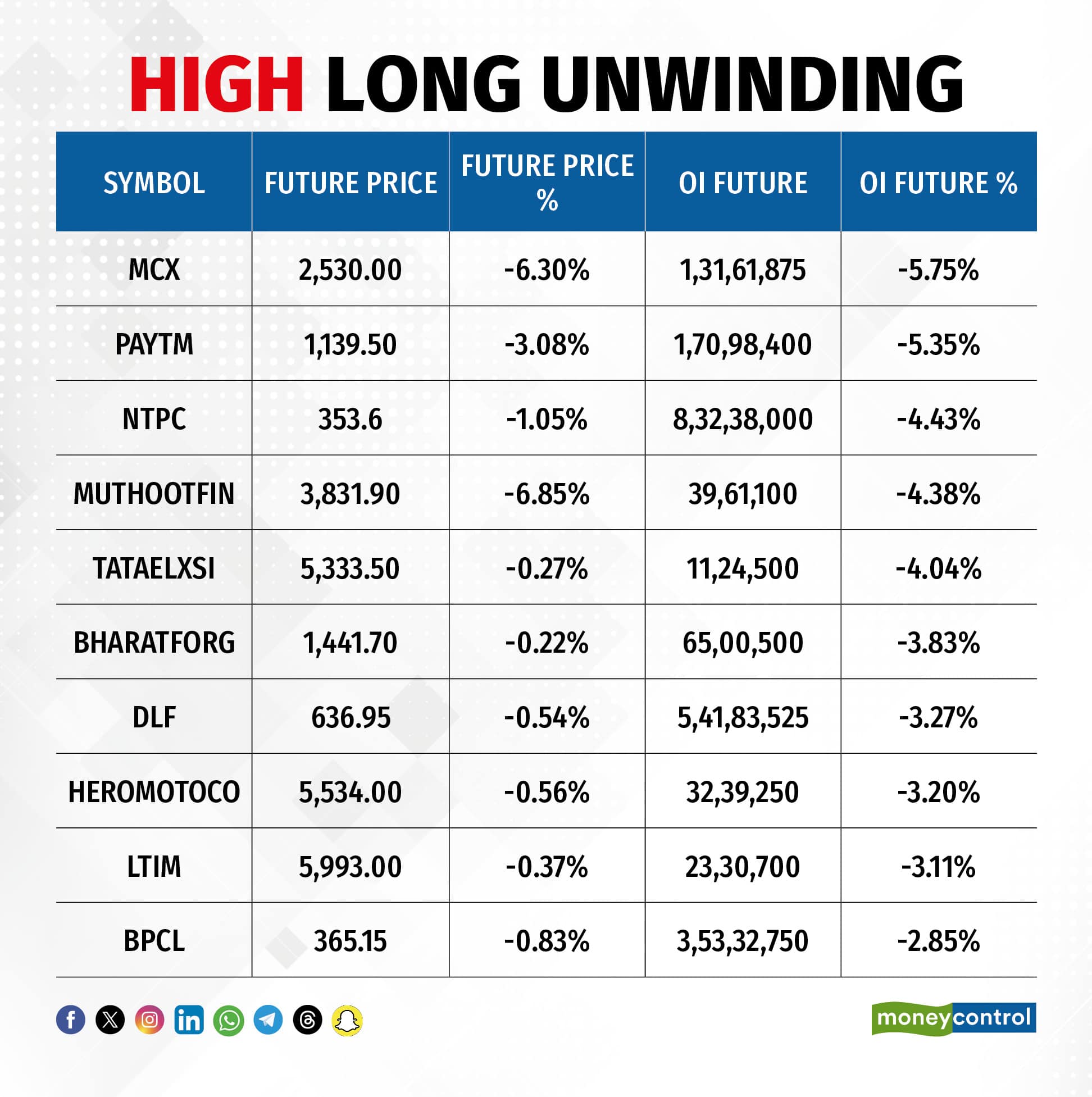 High Long Unwinding010226