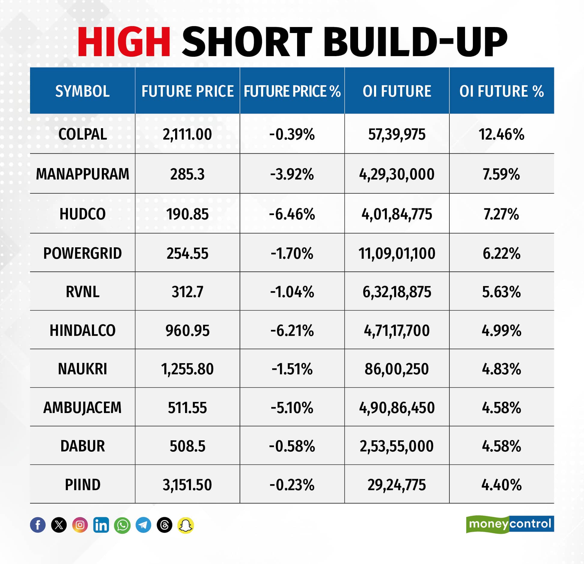High Short Build-Up010226