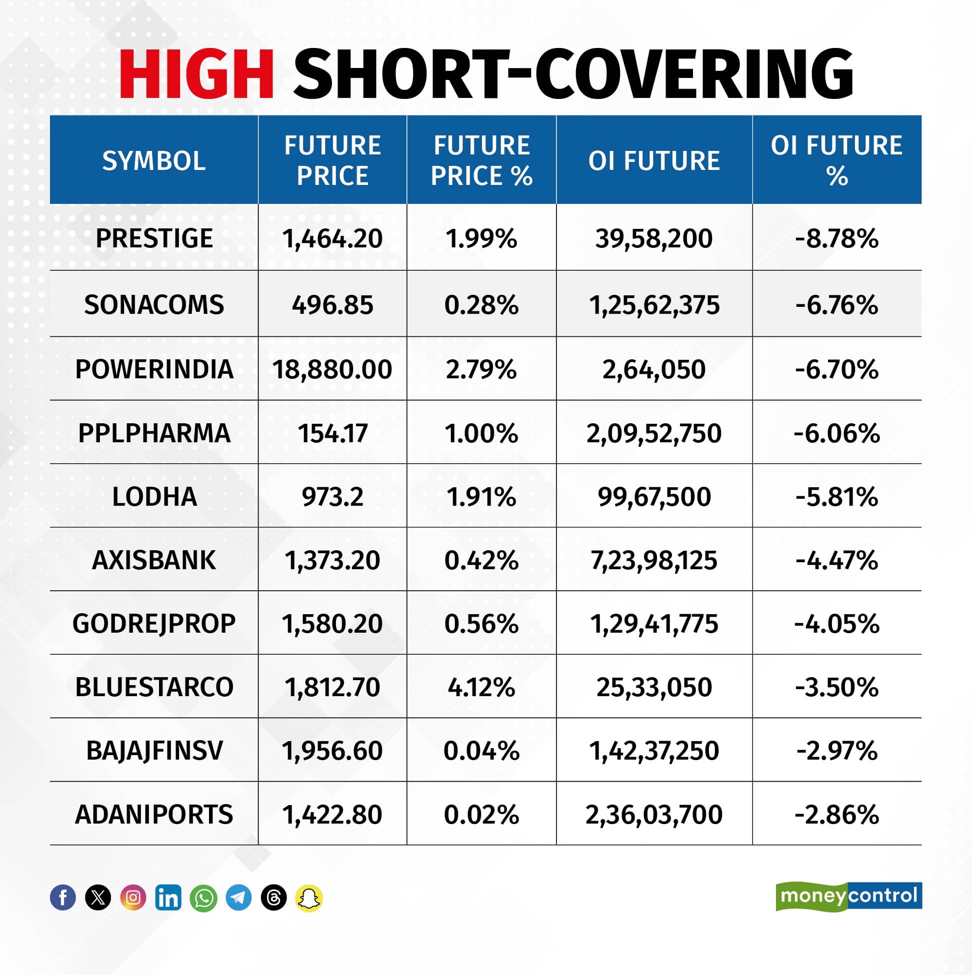 High Short-Covering010226