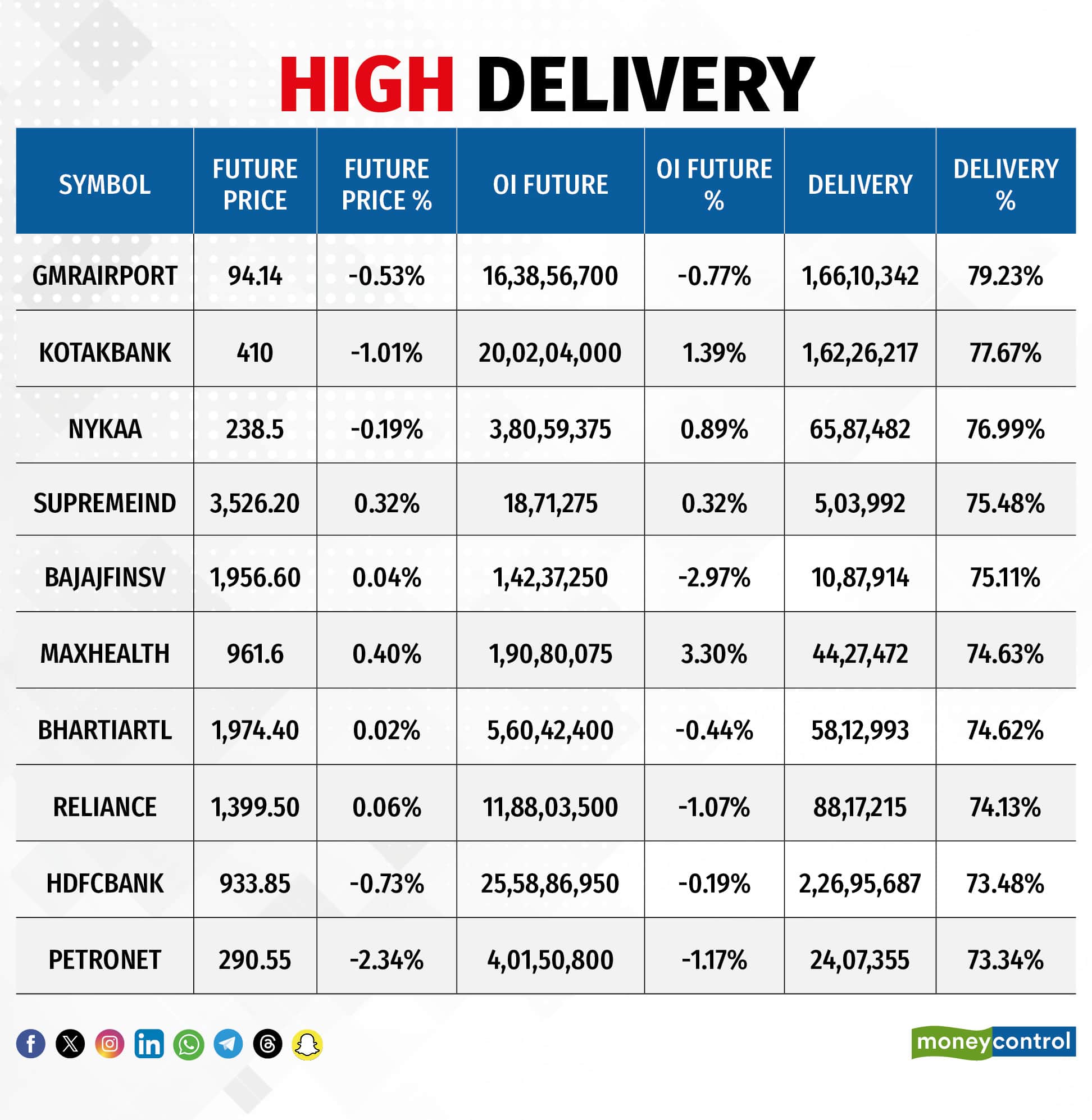High Delivery010226