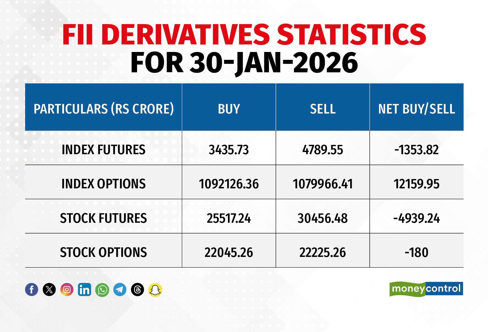 FII DERIVATIVES STATISTICS010226