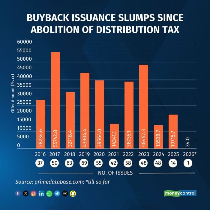 buyback