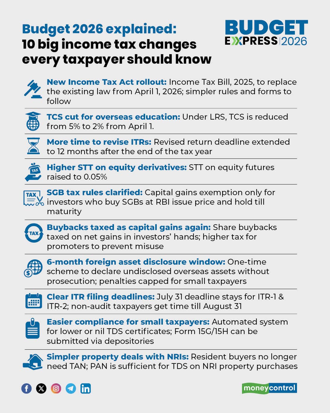 10 big income tax changes