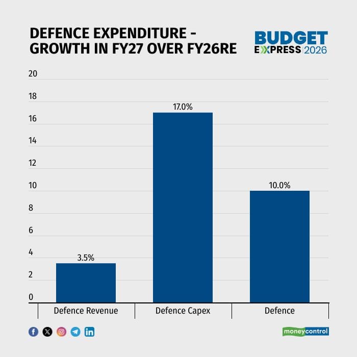 budget exhibits 20264