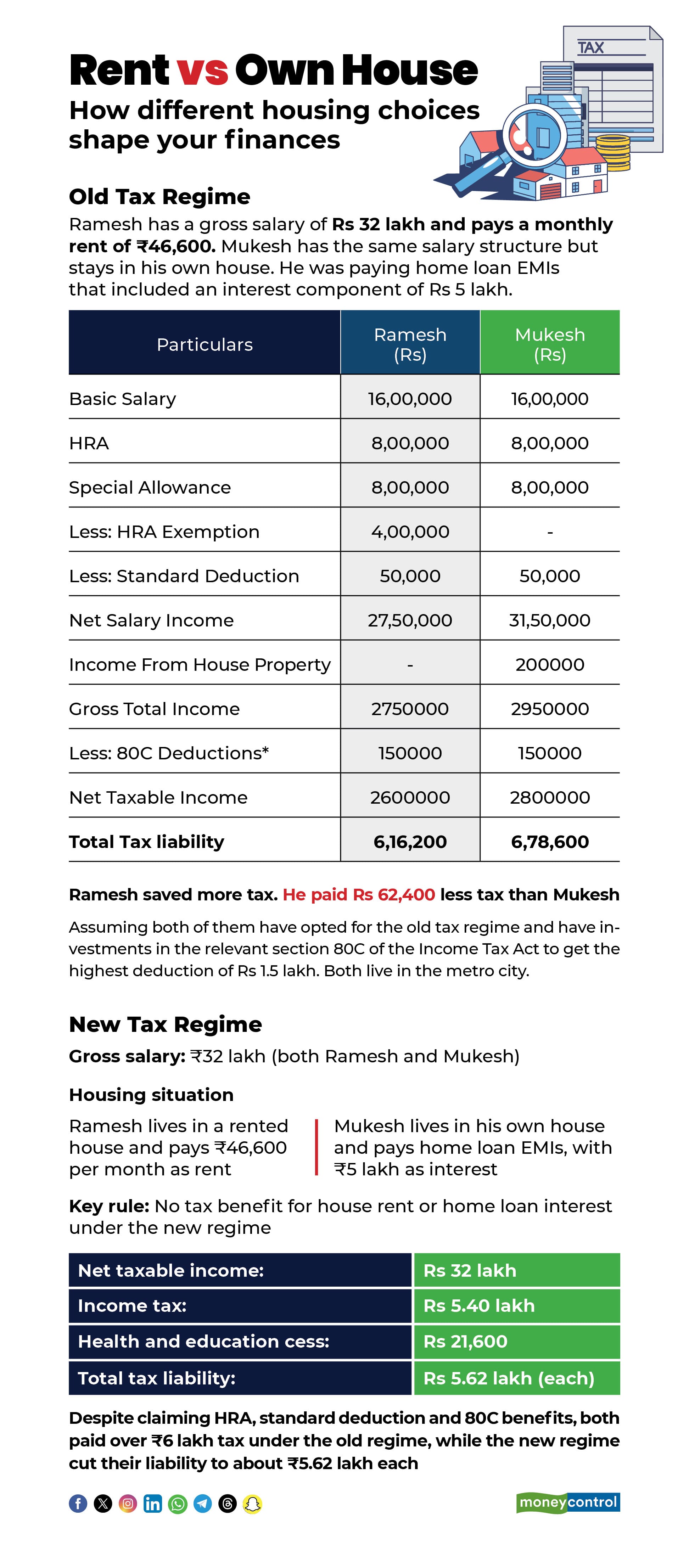 Rent vs Own House_r