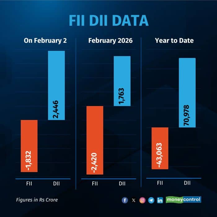 fii-dii-on-feb 020226