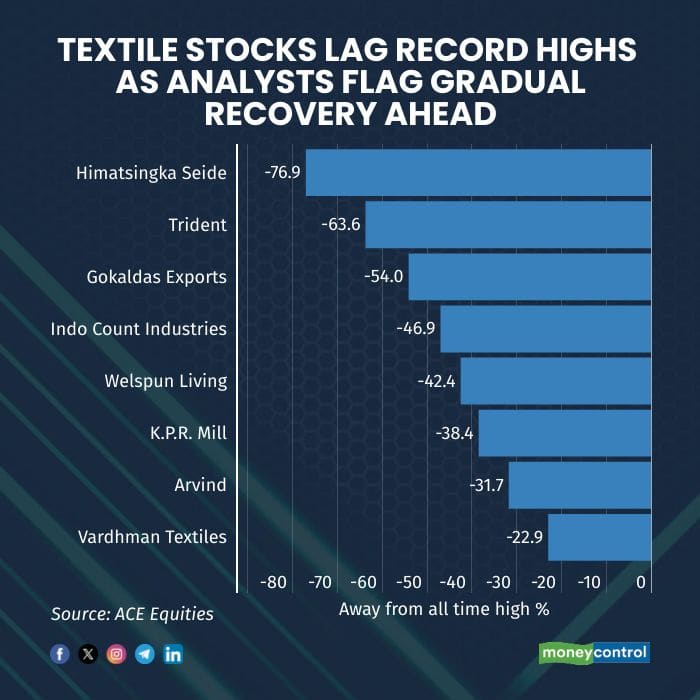 textile