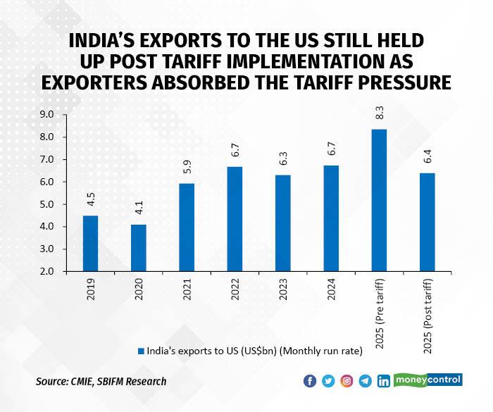 IndiaUS trade deal R