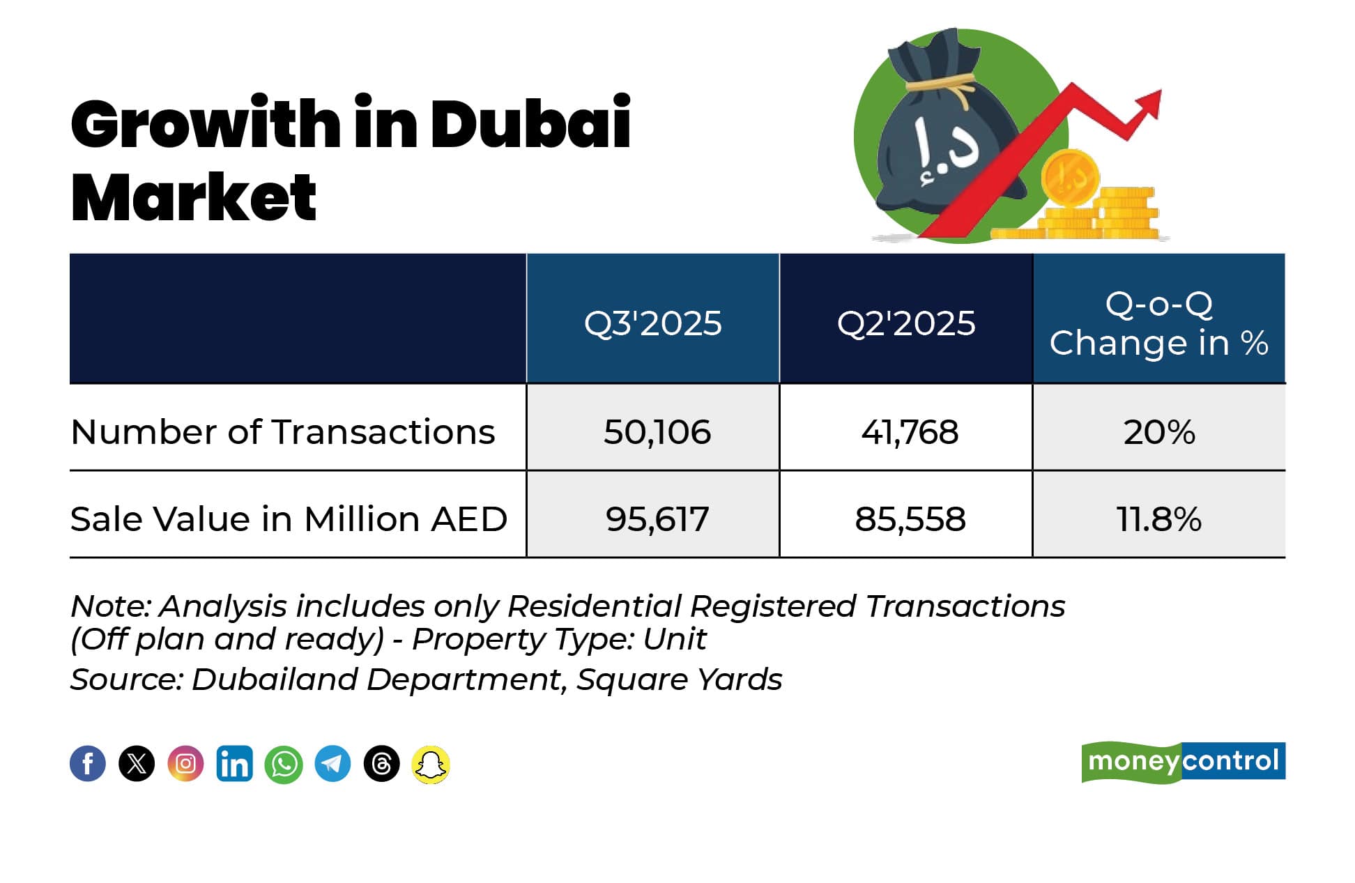 Why Indian investors are increasingly buying property in Dubai