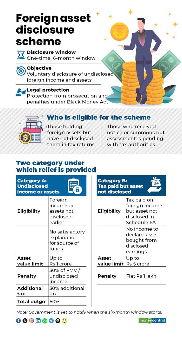 Foreign asset disclosure scheme