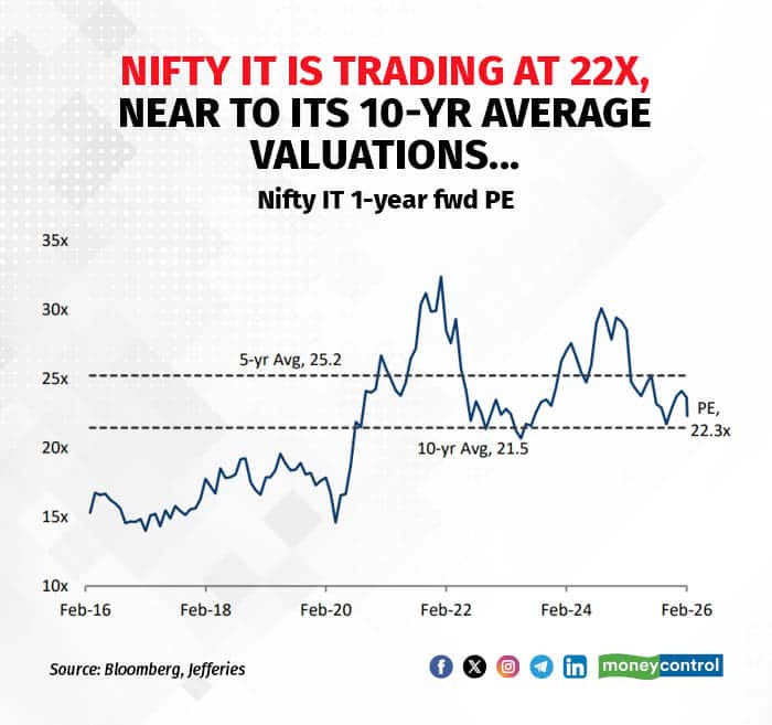 nifty IT