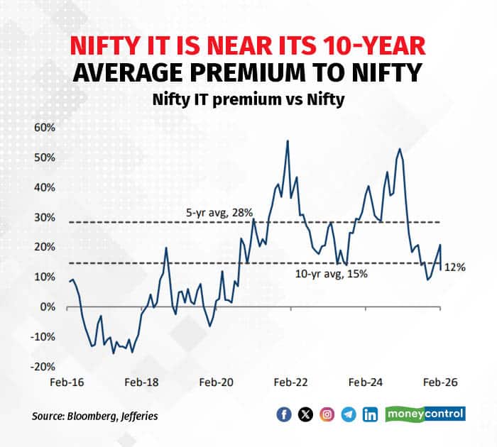 nifty IT2