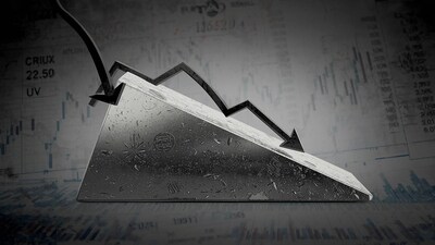 चांदी की कीमतों में 24 घंटे में लगभग 10% की गिरावट, दो दिन की तेजी खत्म
