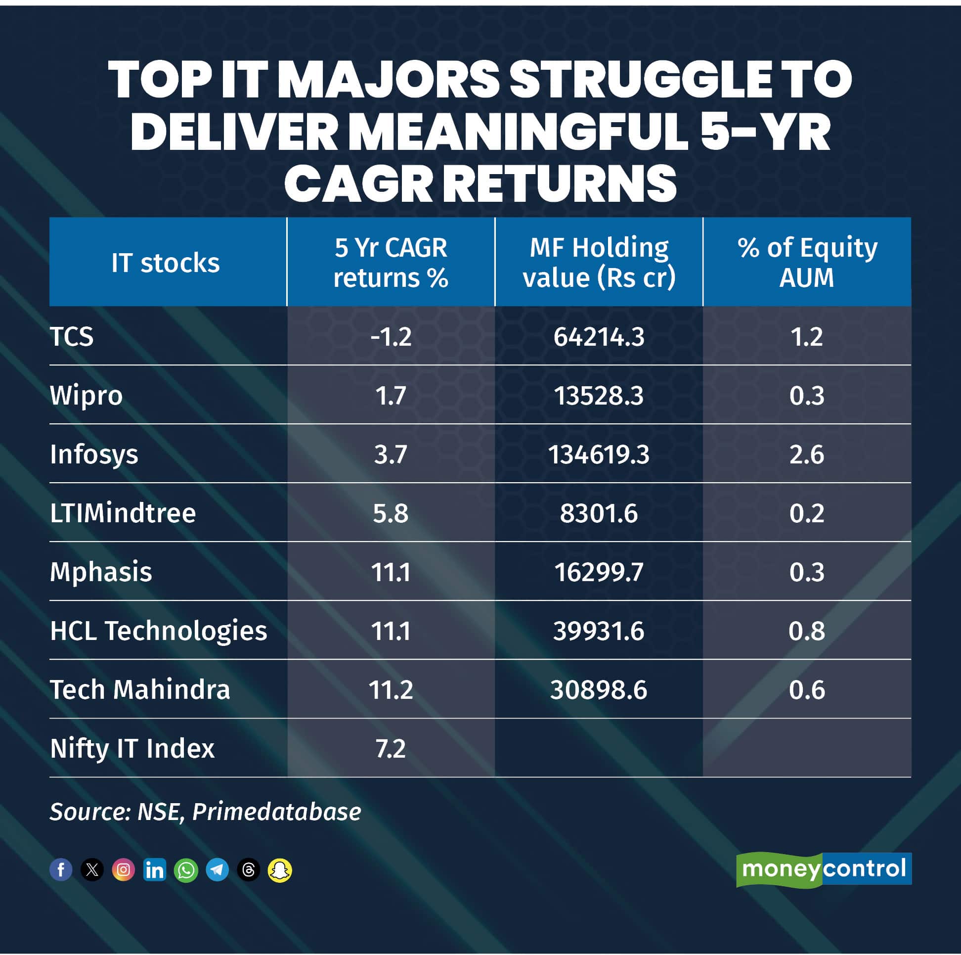 itstocks