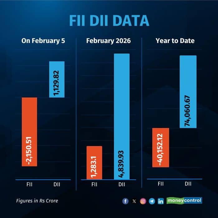 fii dii