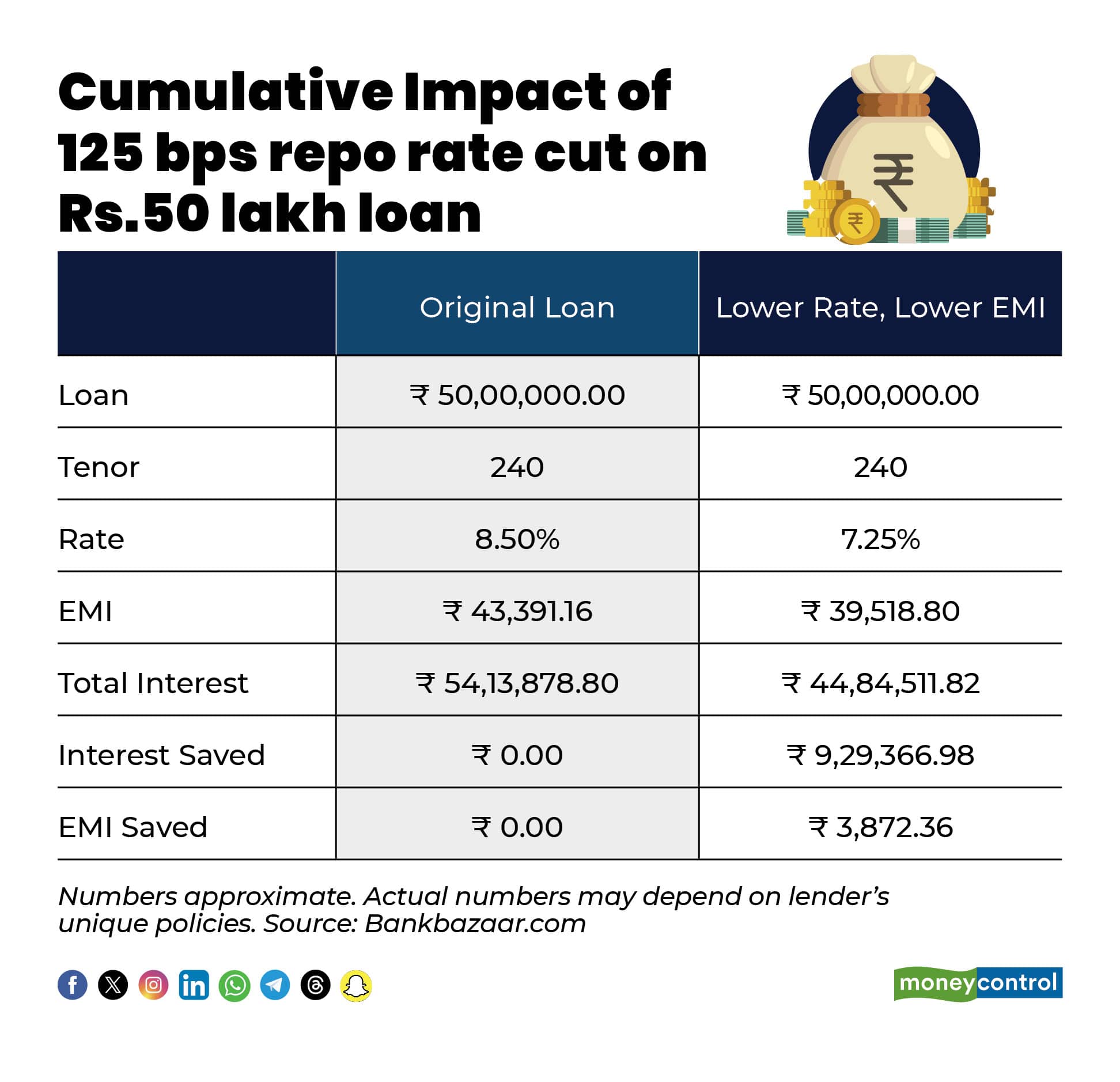 Cumulative Impact of
