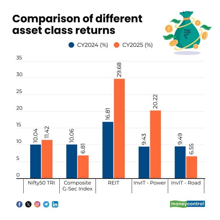 comparison-of-different-asset-class-returns060226