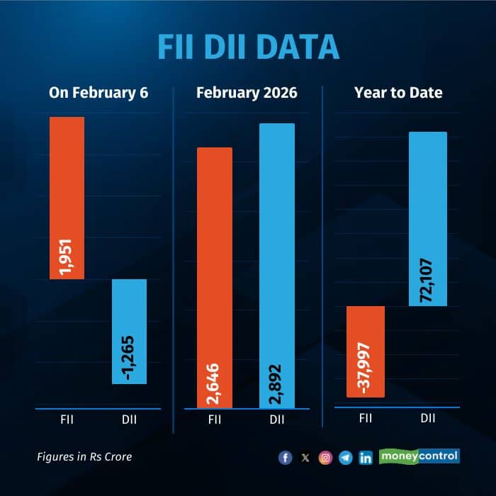 fii-dii-daily-graphic060226