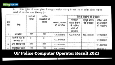UP Police Computer Operator Result 2023