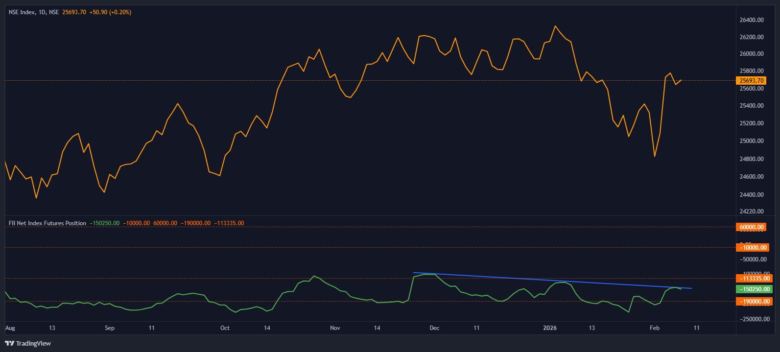 Chart1