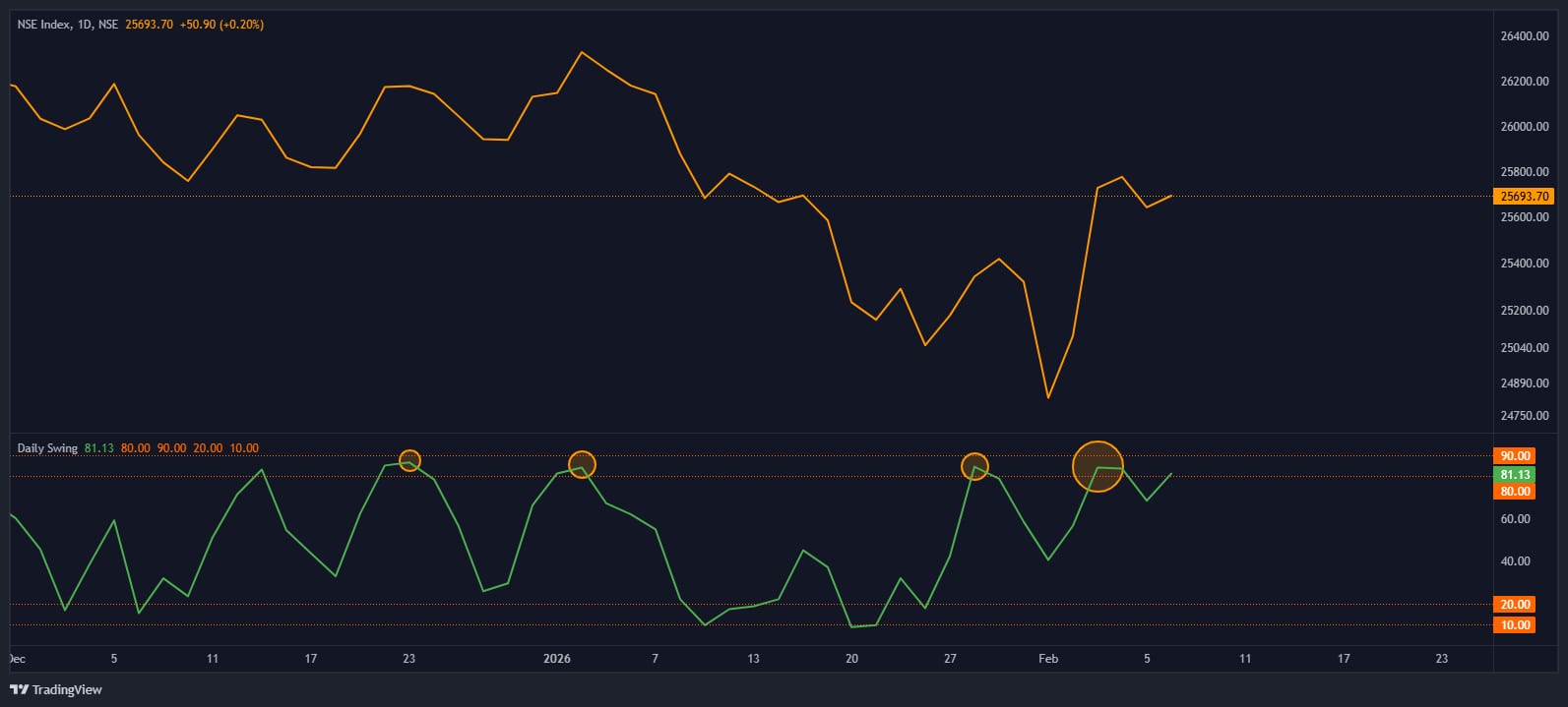 Chart2