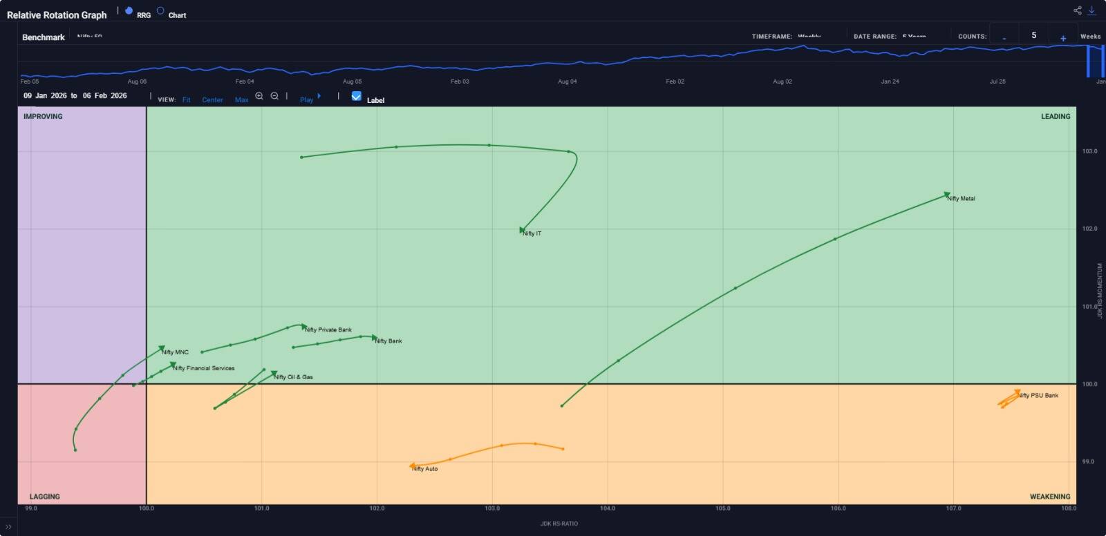 market-pro-Chart4
