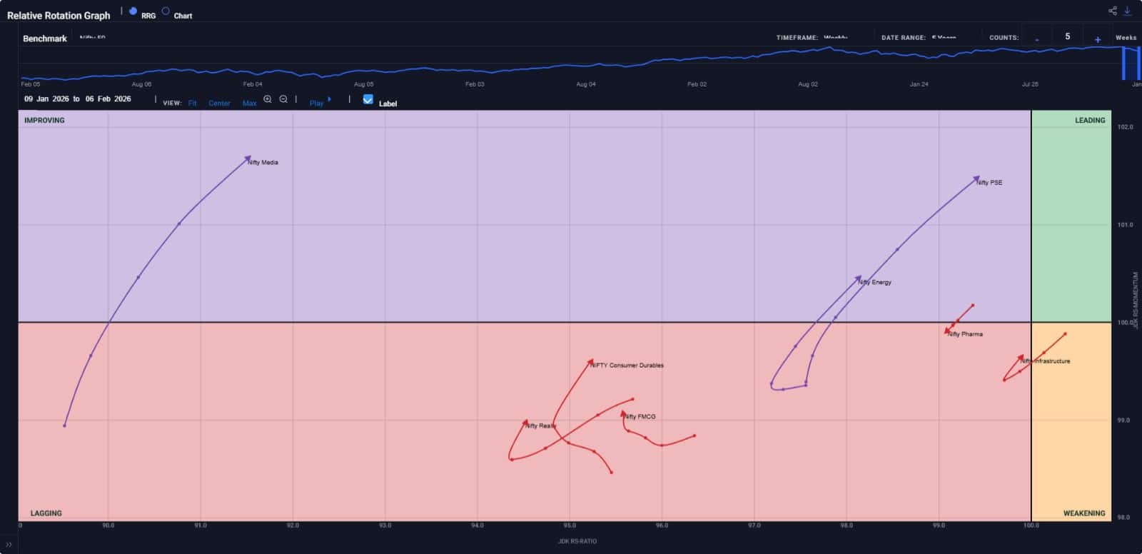 market-pro-Chart5
