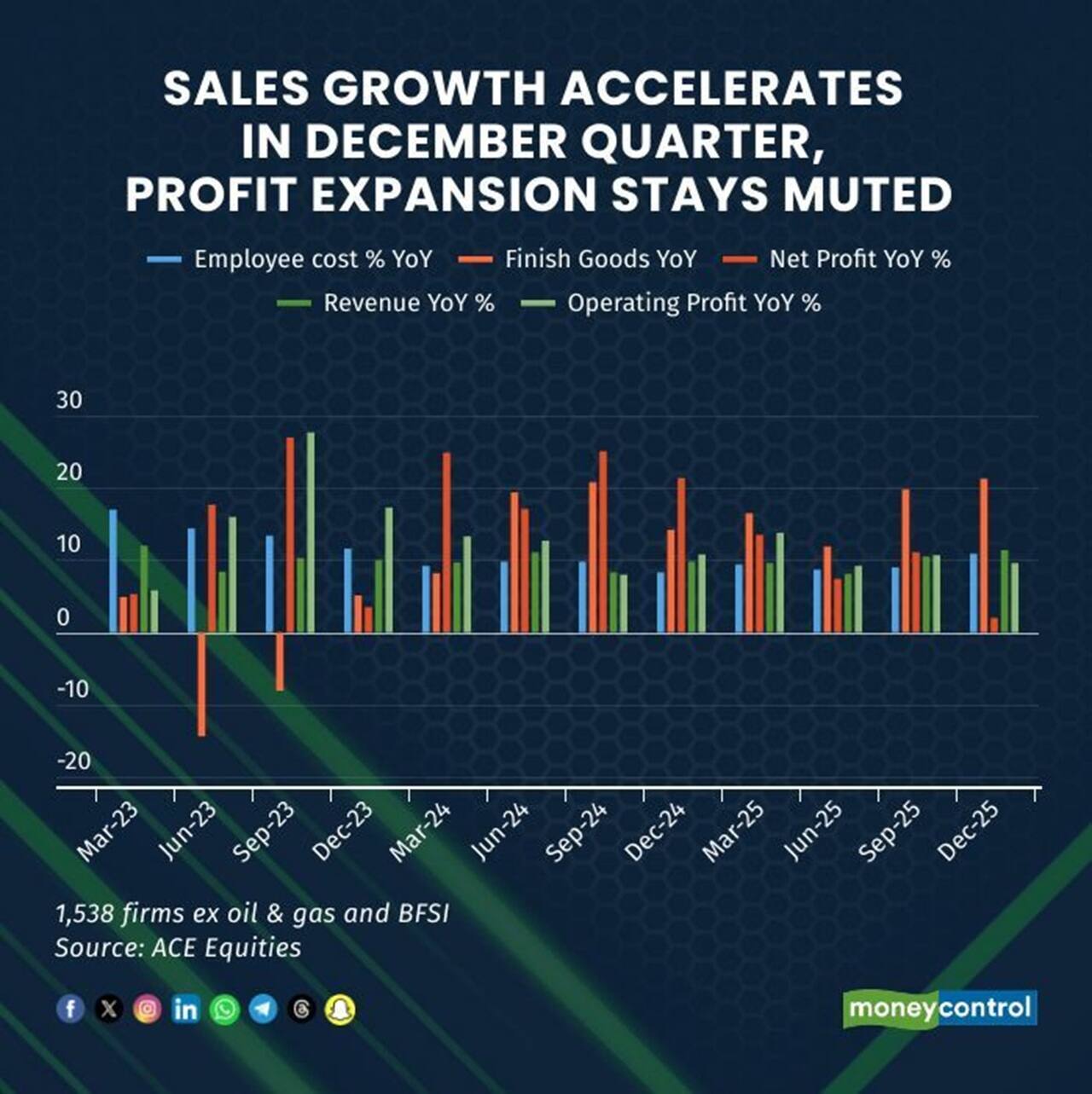 revenue chart