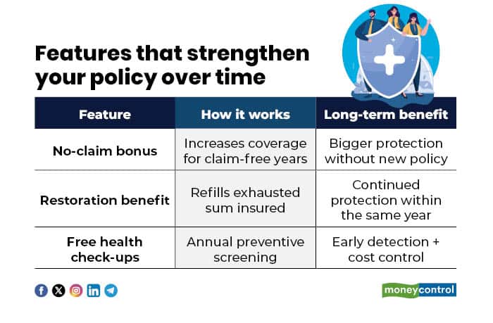 medical insurance
