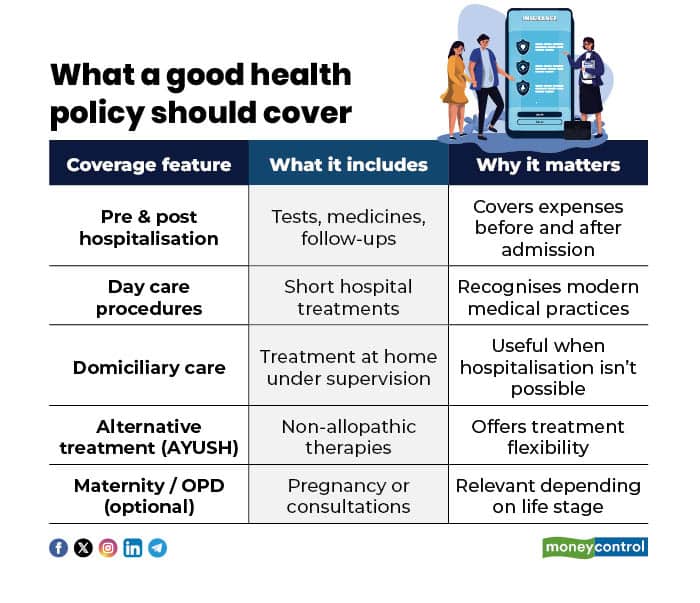 medical insurance
