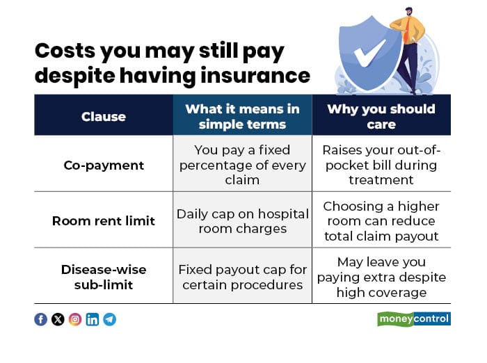 medical insurance