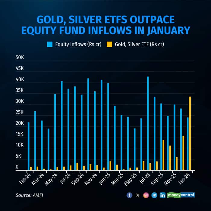 gold etf