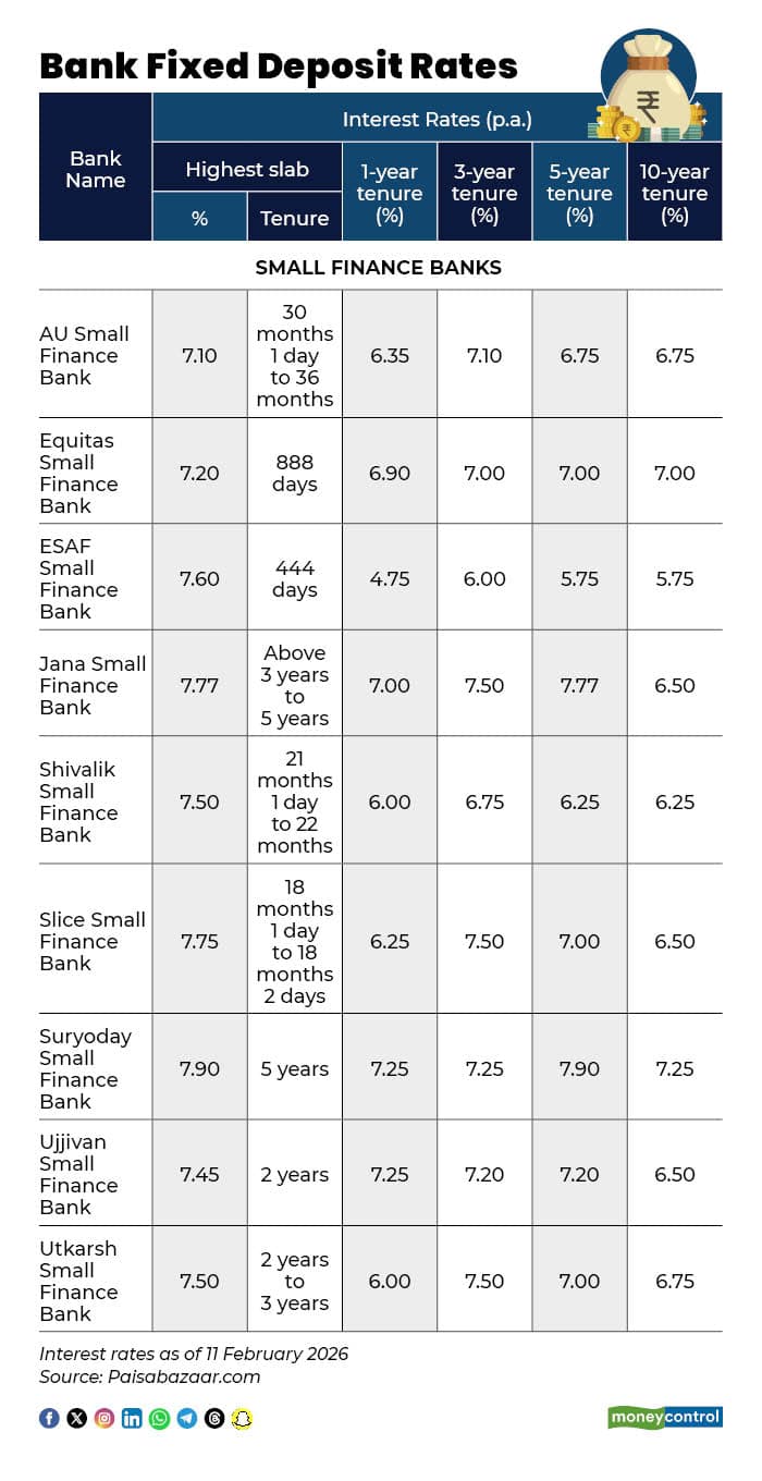 k Fixed Deposit Rates_4