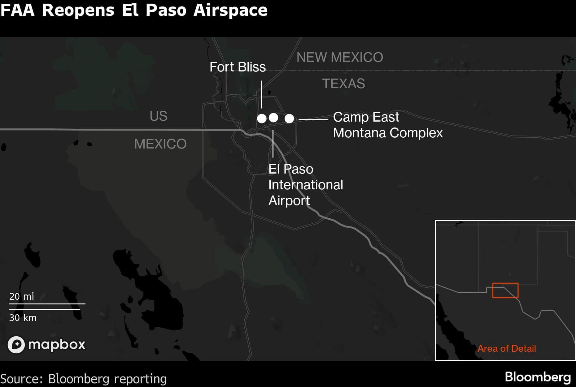 FAA Reopens El Paso Airspace