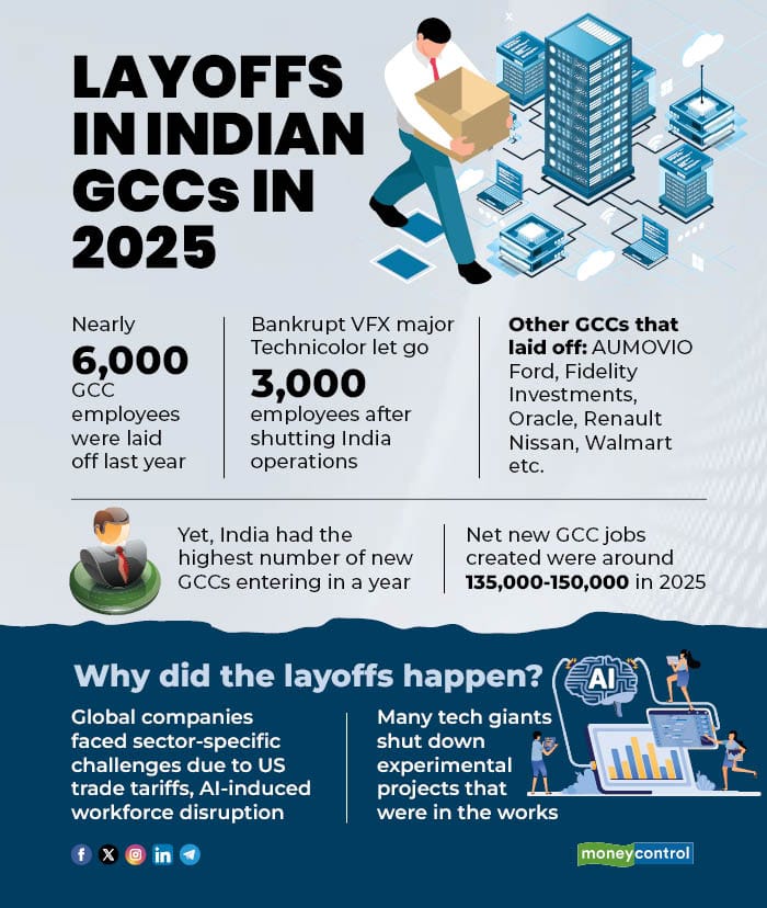 Layoffs in Indian GCCs in 2025