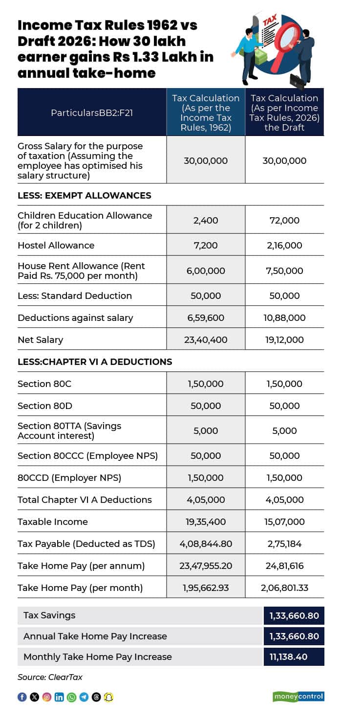 IncomeTaxRules