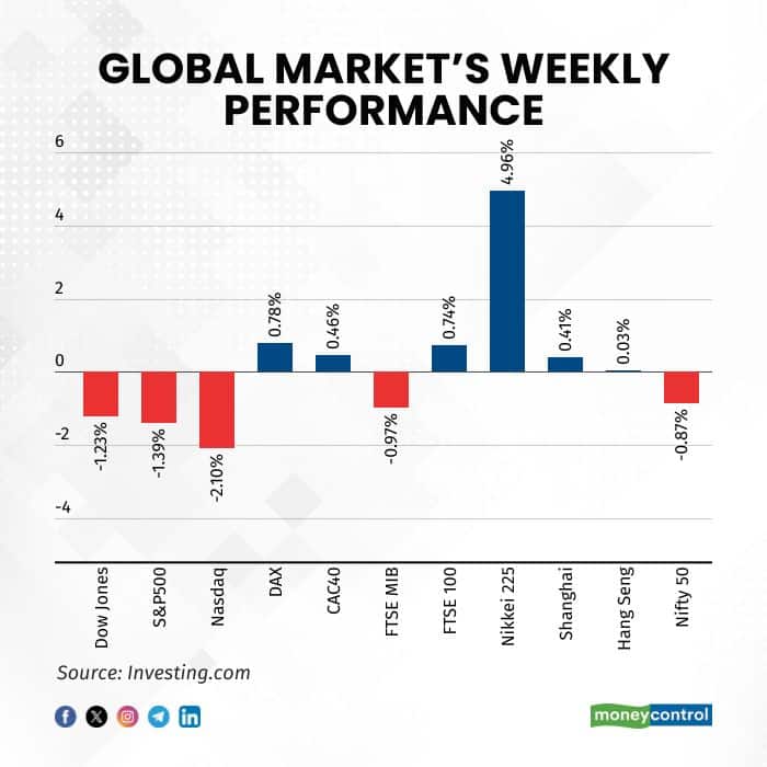 global-markets