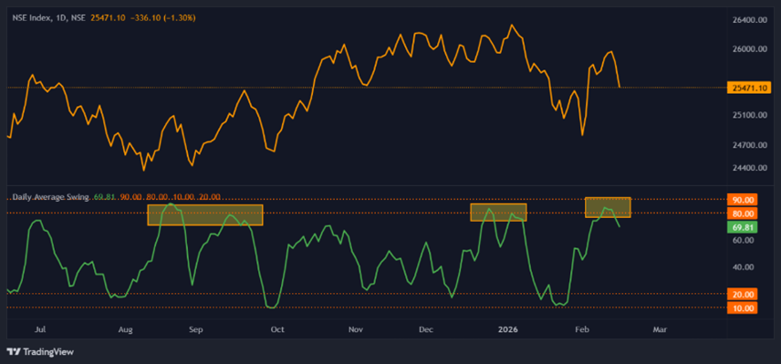 markets-Chart1