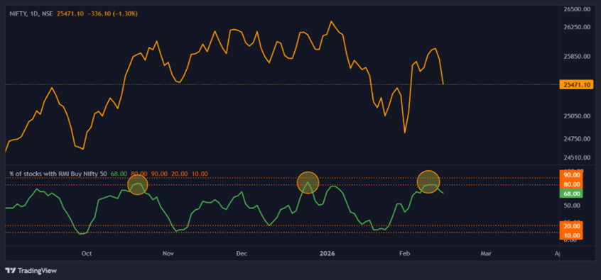 markets-Chart3