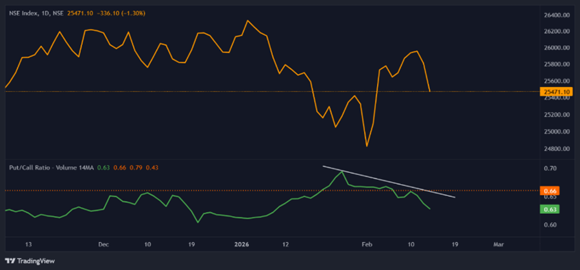 markets-Chart4