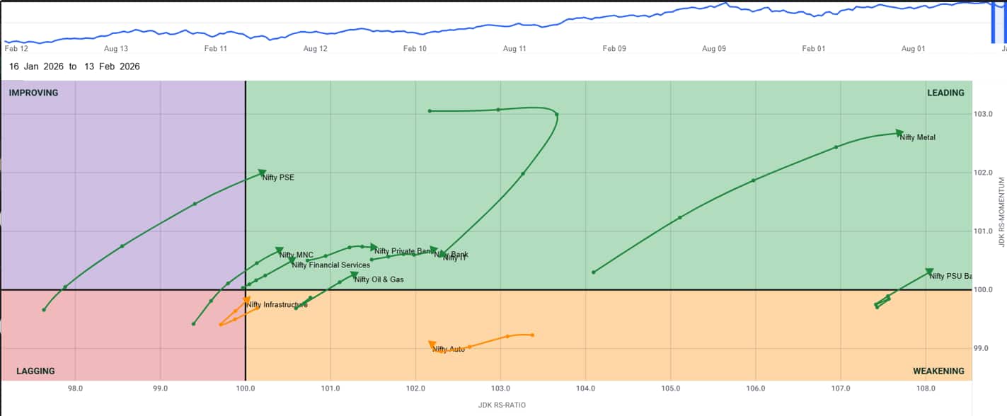 markets-Chart5