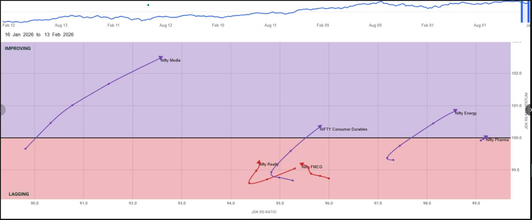 markets-Chart6