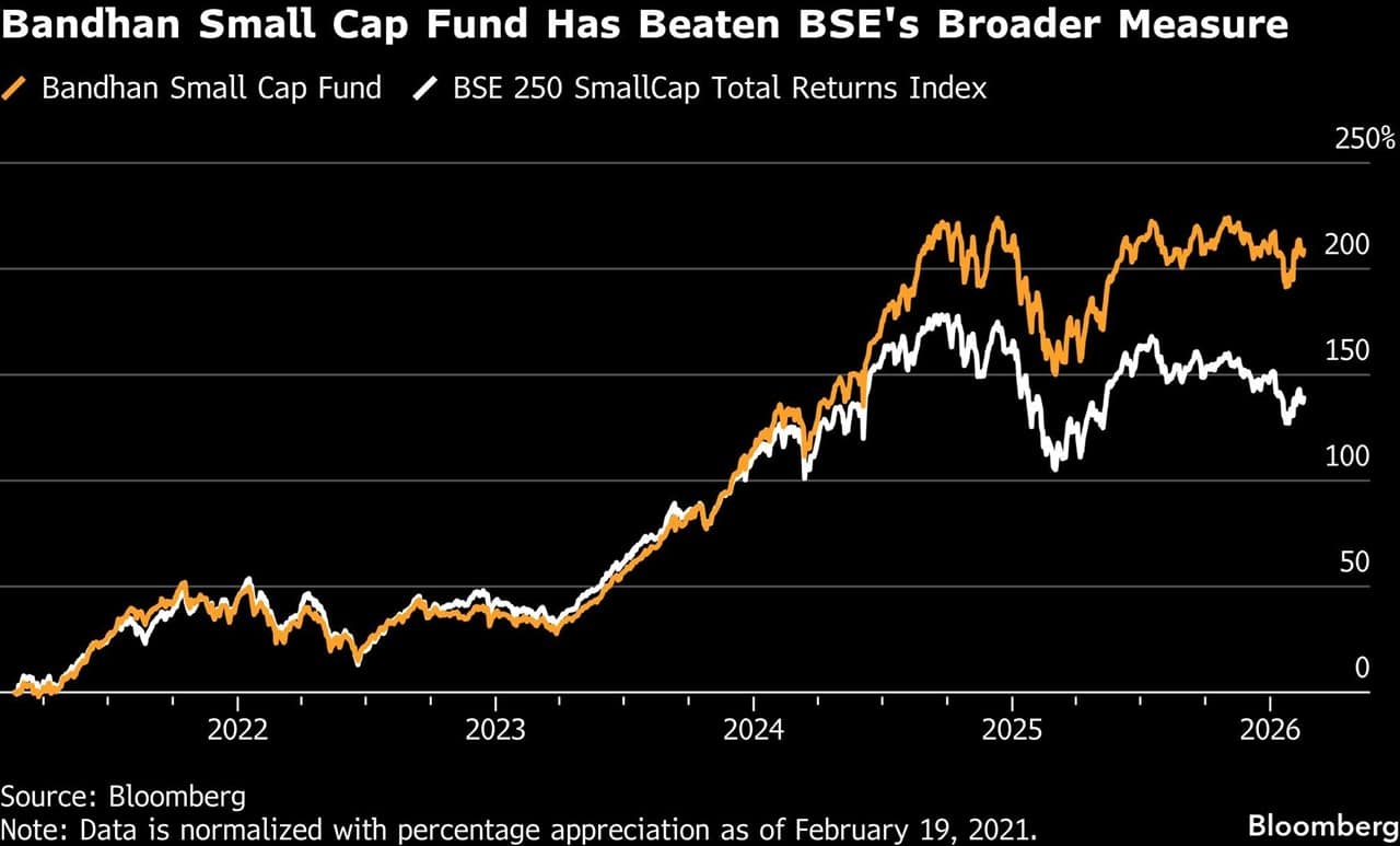 bandhan chart