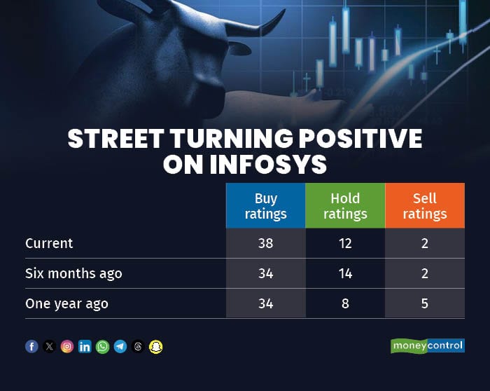 Street turning positive