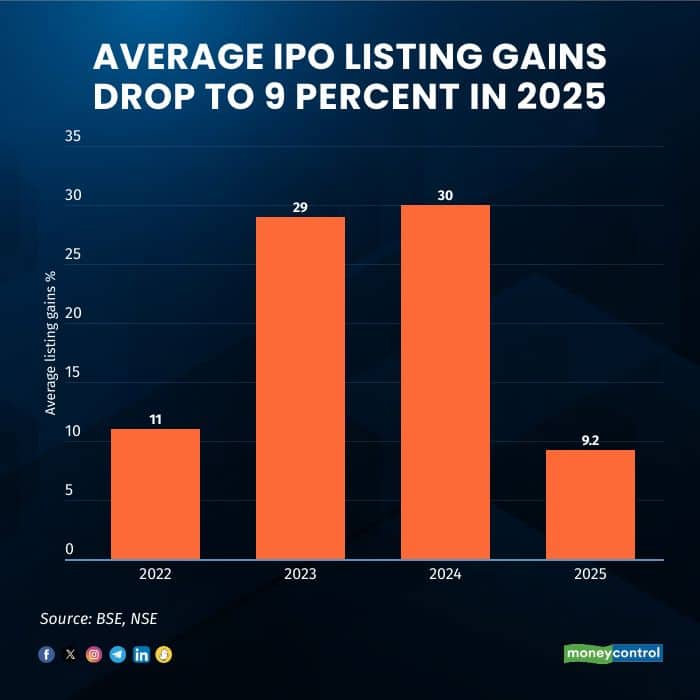 ipo