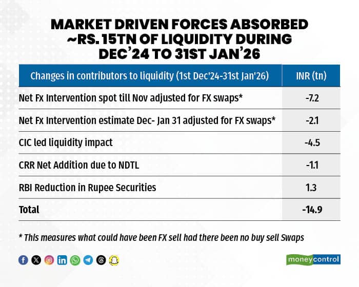 Market driven forces absorbed